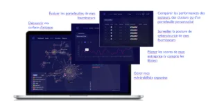Cyber-notation