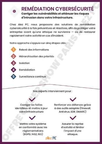Remédiation de Cybersécurité