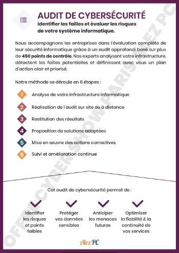 Offre Spéciale CyberShow : Audit de Cybersécurité